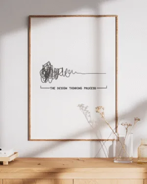 The Design Thinking Process | Motivational | Premium Poster